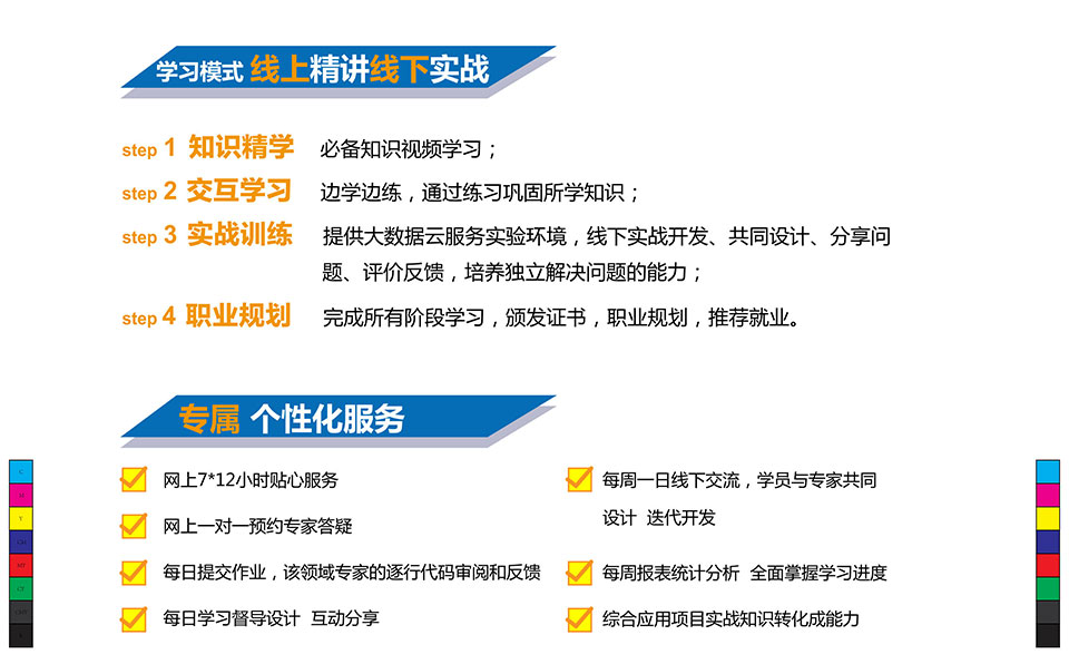 大數(shù)據(jù)工程師培訓(xùn)項(xiàng)目