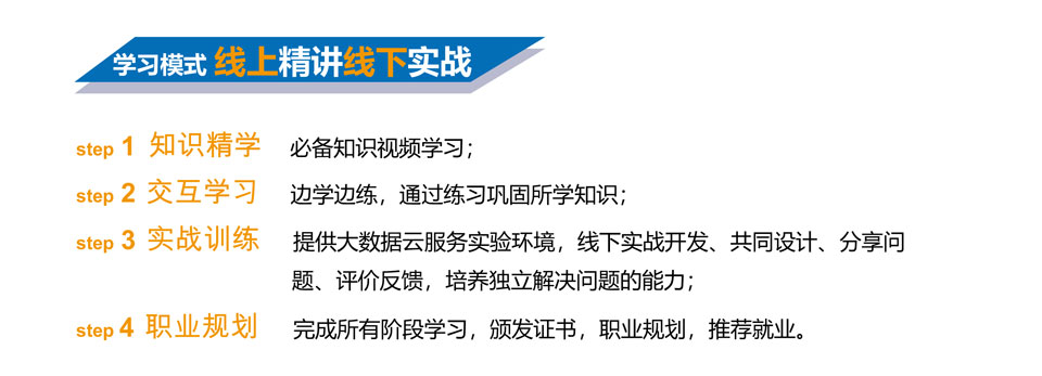 北郵大數(shù)據(jù)工程師培訓(xùn)