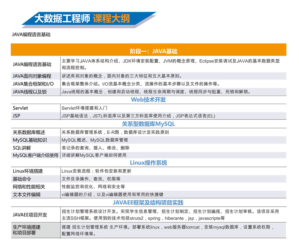 北郵大數(shù)據(jù)工程師培訓(xùn)